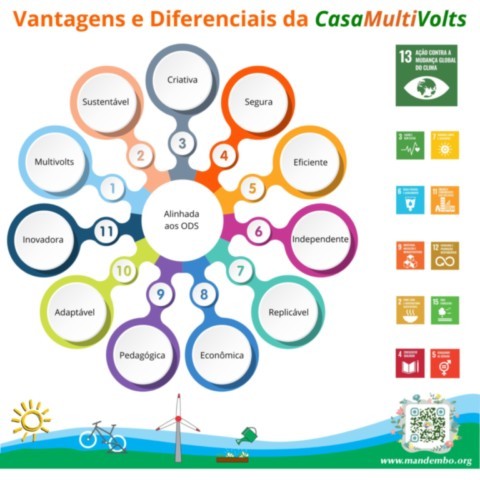 Reciclagem de equipamentos e acessórios de energias renováveis