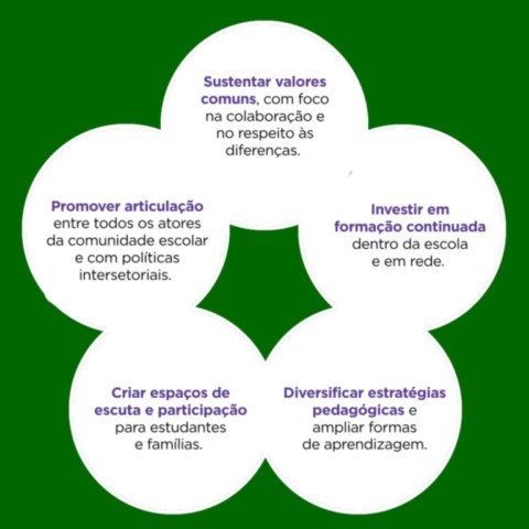 Agroecologia - Espaço Educativo e Técnico Agroecologia - Espaço Educativo e Técnico